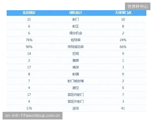 数据显示北京国安在比赛中遭遇对手严密防守，但自身纪律控制出色。