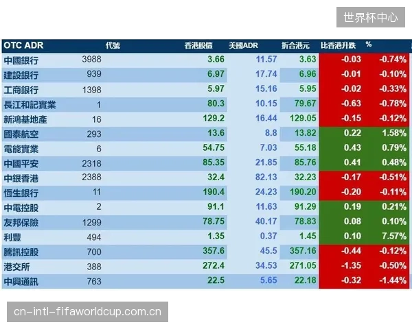 数据显示，引入独立的ADR机制后，与投注结算相关的玩家直接投诉量平均下降了22%